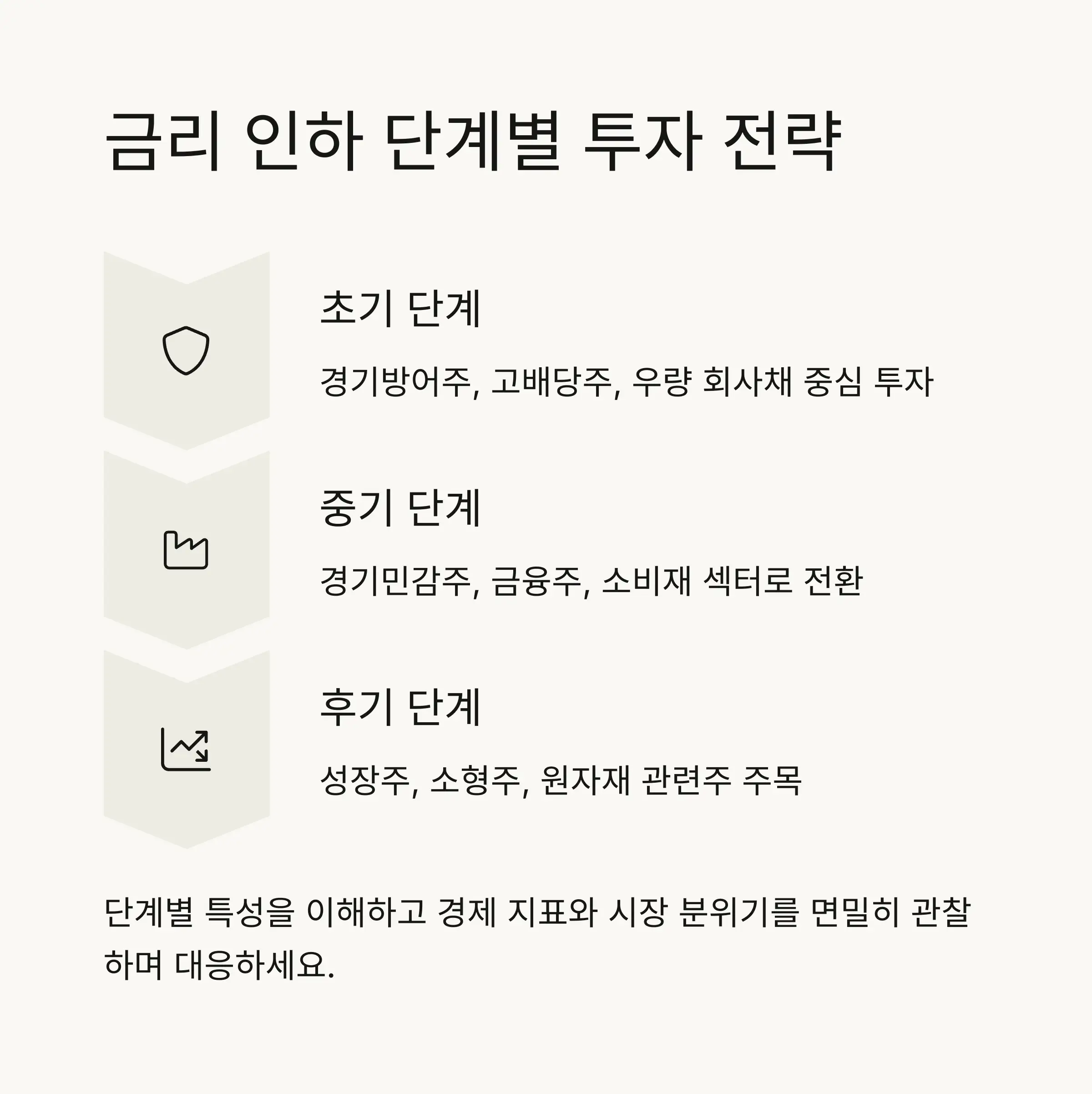 ⚠️ 금리 인하 효과의 한계와 역설
