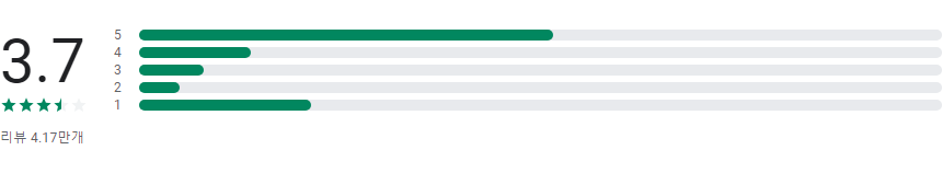 전국 스마트 버스, 실시간 버스 정보, 도착 시간, 주변 장소까지 한 번에!