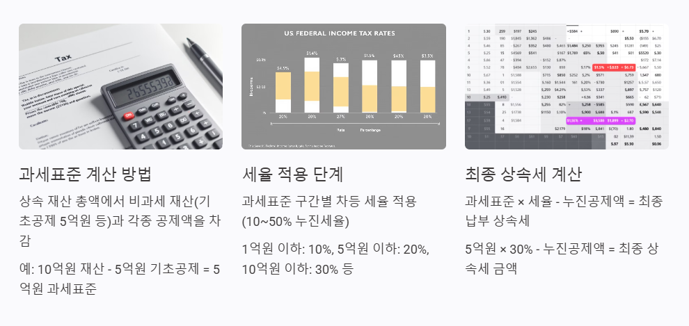 상속세 계산 방법
