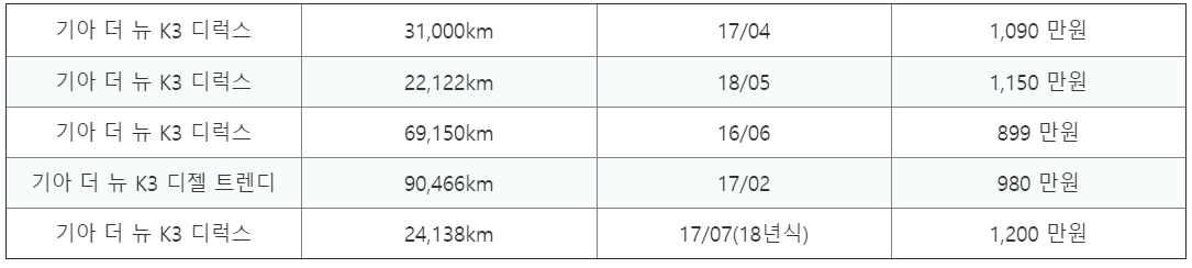 표로-정리한-더뉴K3-실매물-가격표