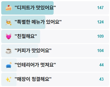 어-슬라이스-후기