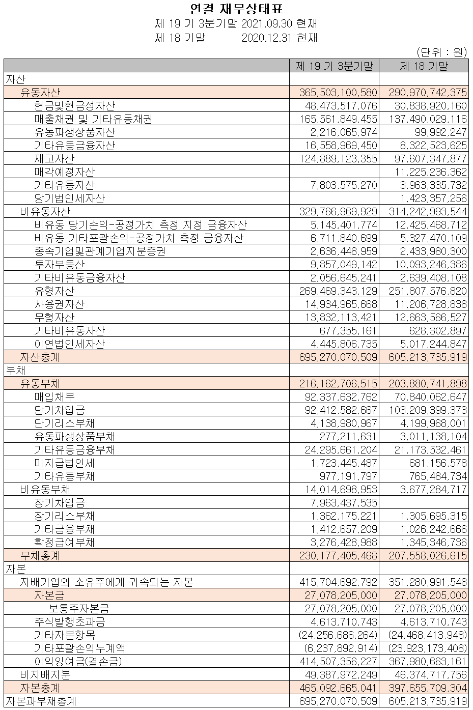 (주)파트론 재무상태표