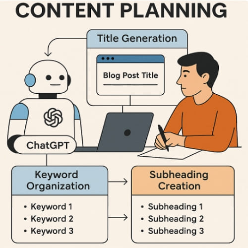 ChatGPT로 콘텐츠 뼈대 짜는 법 관련 사진