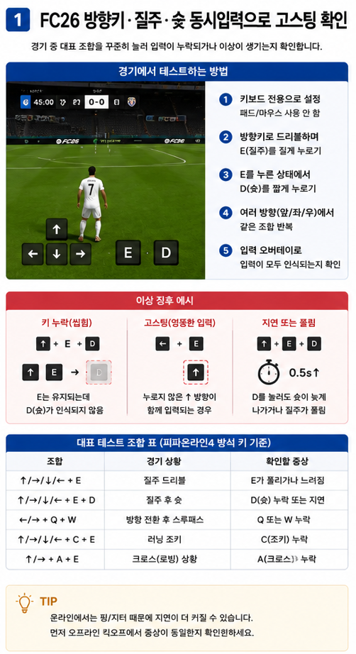 FC26 방향키 질주 슛 키를 동시에 눌러 키보드 고스팅을 확인하는 방법