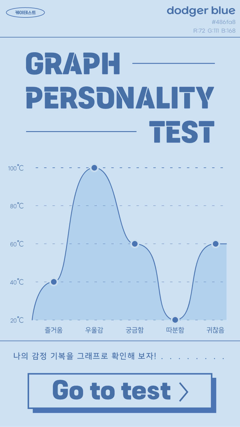 감정 그래프 테스트 MBTI 