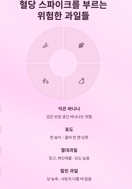 당뇨인도 걱정 없이 먹을 수 있는 과일 Best 4