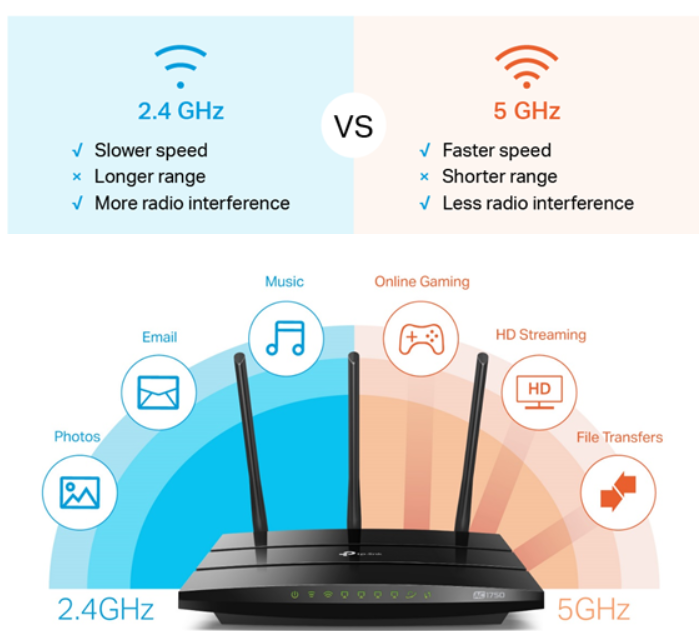 더 강력한 주파수 대역 선택 이미지
