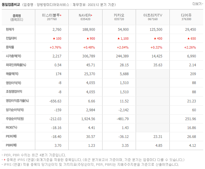 미스터블루_동종업비교자료