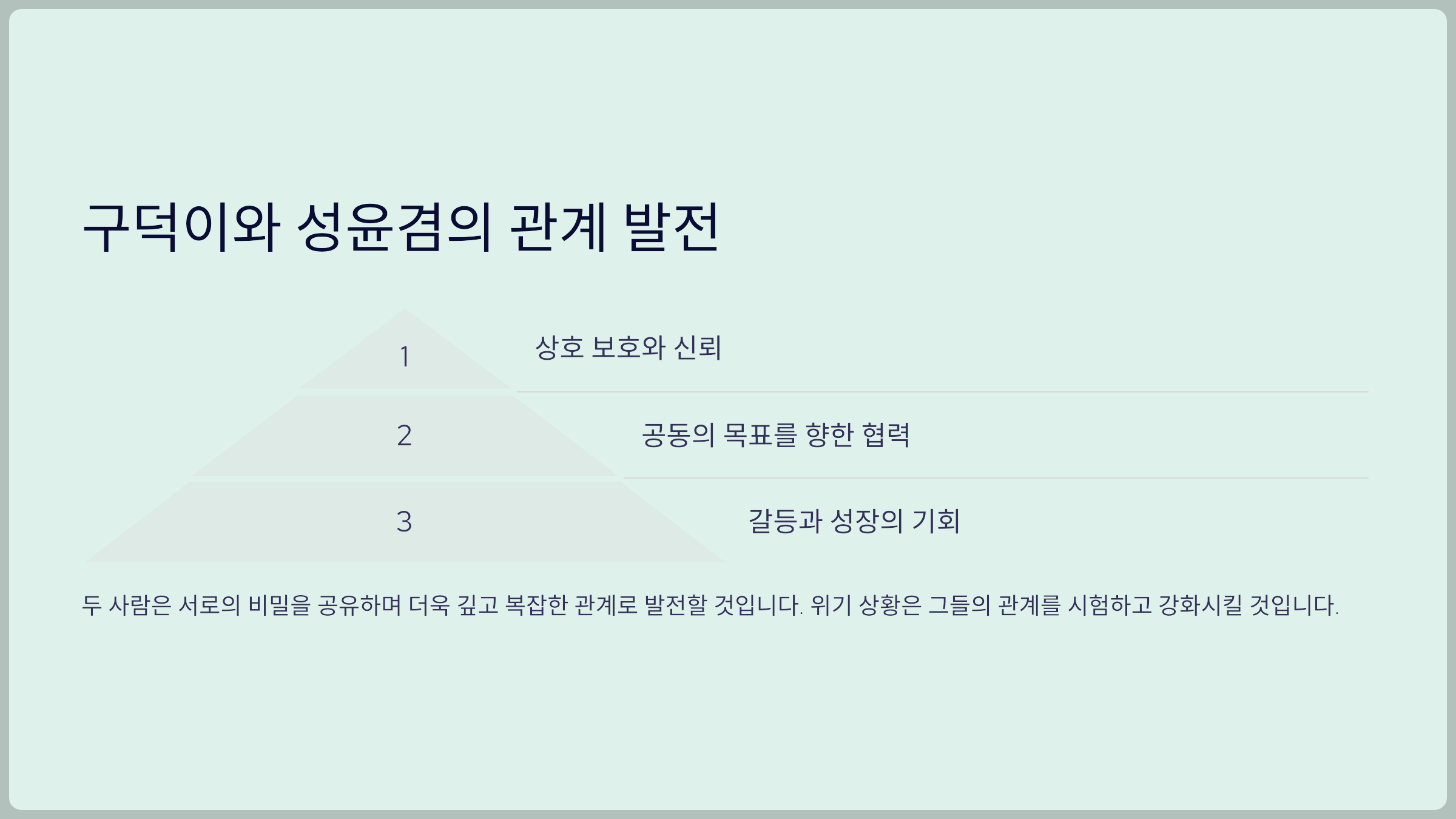 구덕이와 성윤겸의 관계 발전