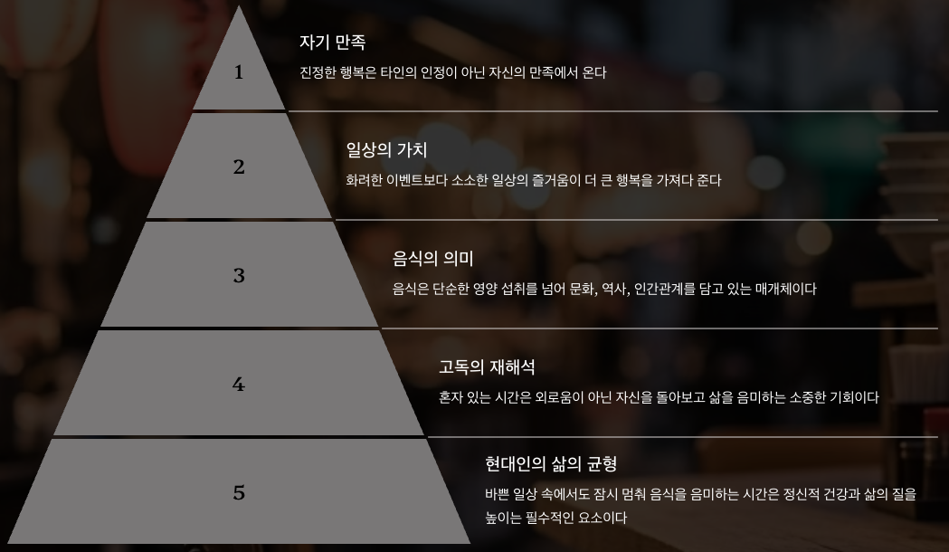 마무리 - 고독한 미식가가 주는 메시지 피라미드 모양 정리 이미지