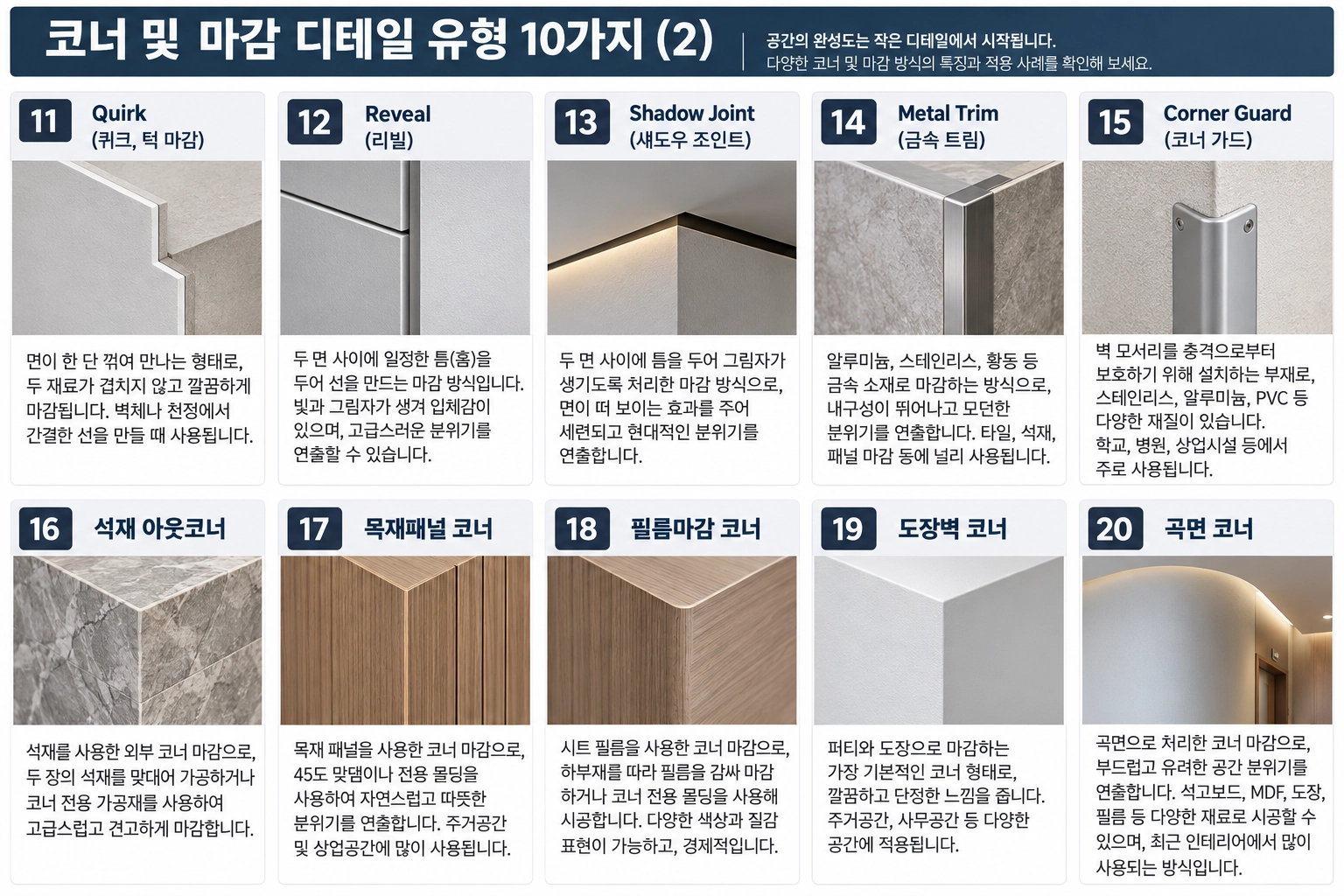 벽체 코너와 모서리 마감의 종류와 명칭2