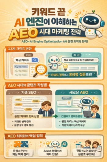 AI 최적화 콘텐츠 마케팅