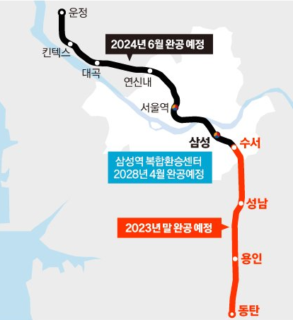 GTX-A 노선 개통 일정 및 주요 구간