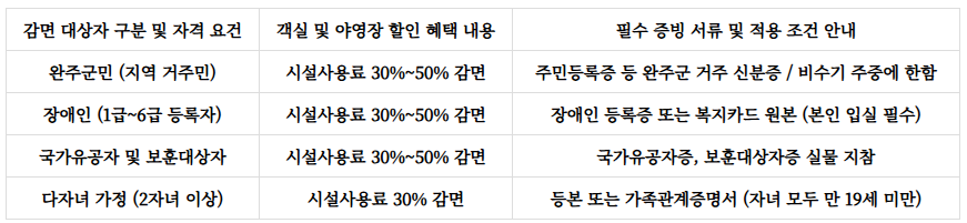 고산자연휴양림