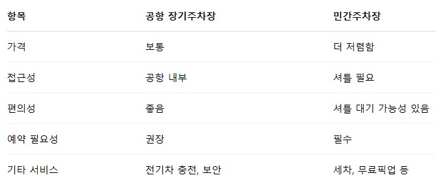 주차요금안내