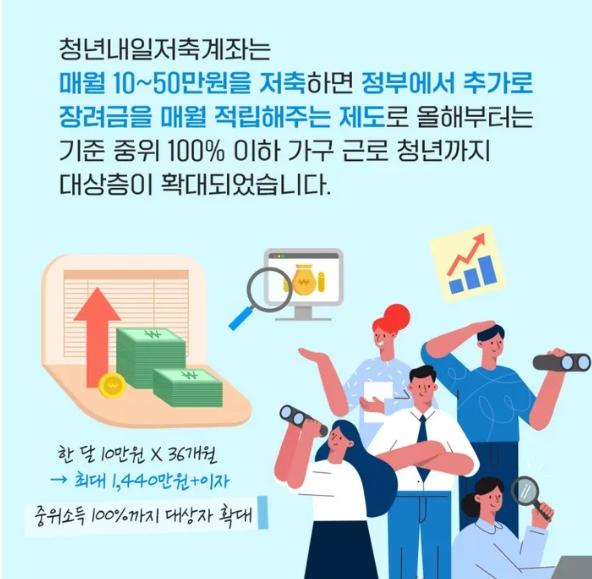 청년내일 저축계좌 신청 조건 확인