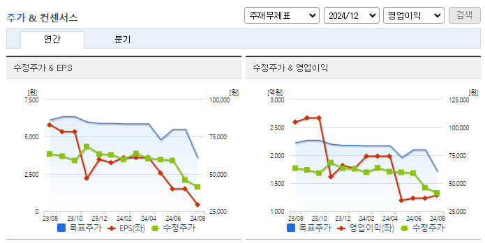 효성_컨센서스