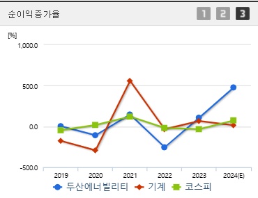 두산에너빌리티 주가 전망 순이익증가(0117)
