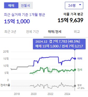 시세그래프