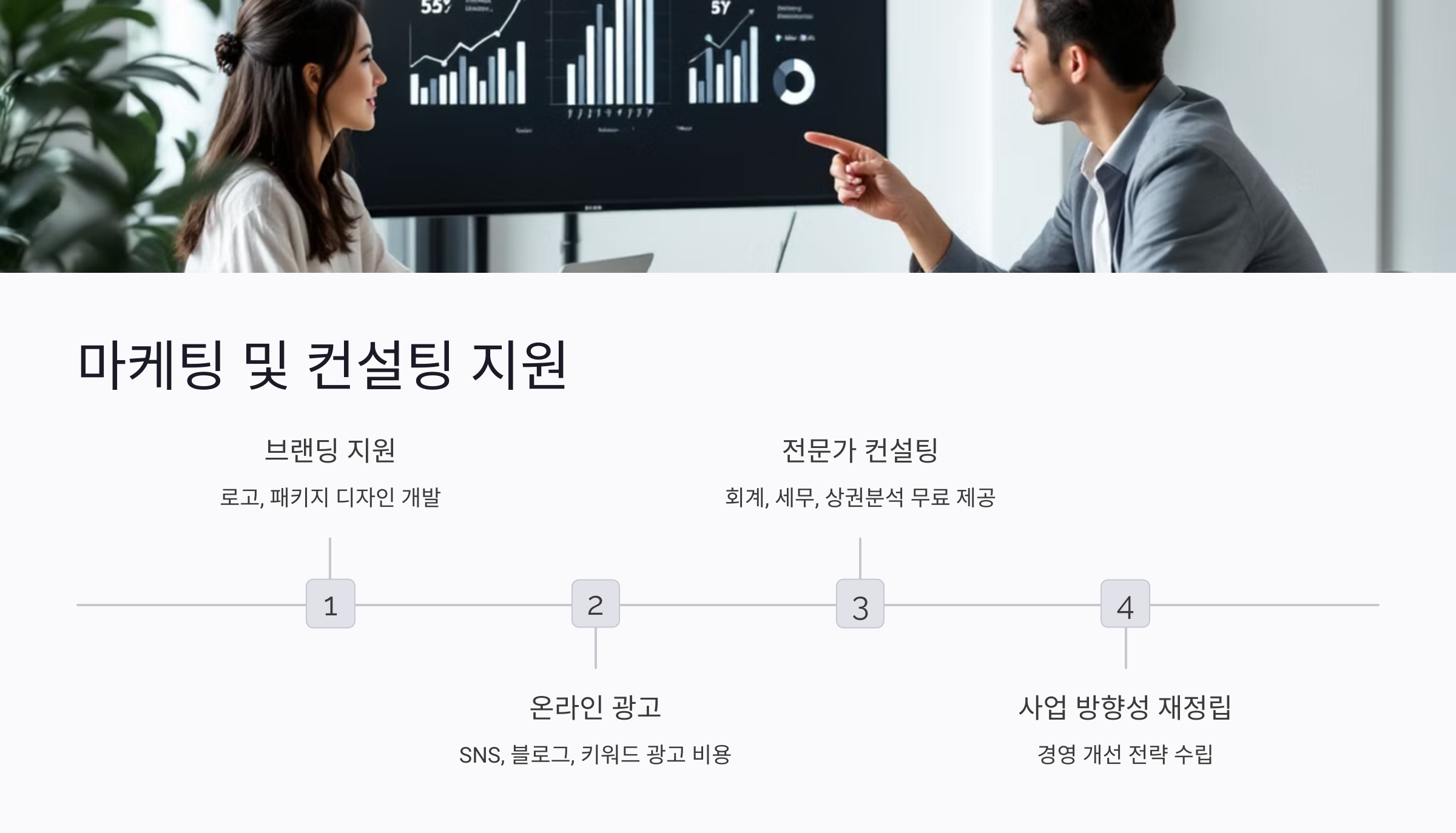 소상공인 마케팅 바우처와 무료 컨설팅 활용 방법