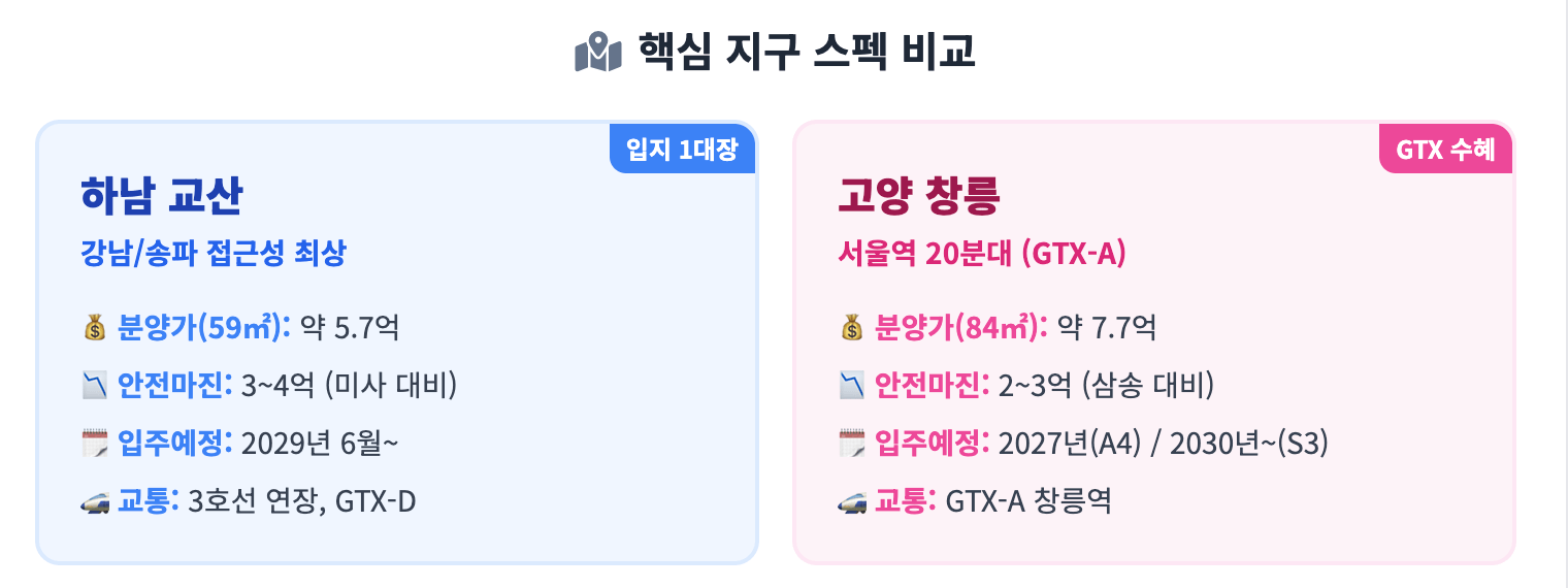 핵심 지구 스펙 비교 인포그래픽