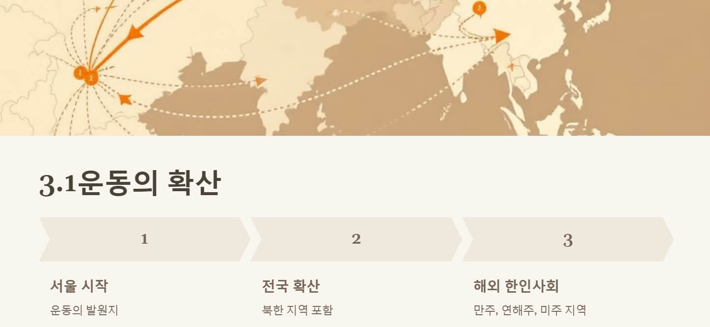 3.1절 의미 및 몇주년 2025년 행사