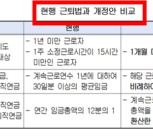 1년미만 퇴직금 지급규정 알아보기