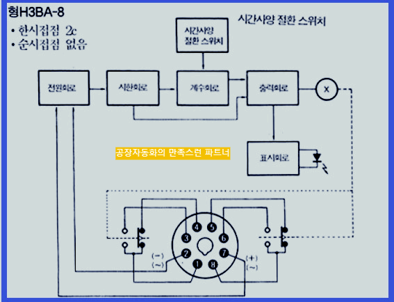 H3BA-8 타이머 사진