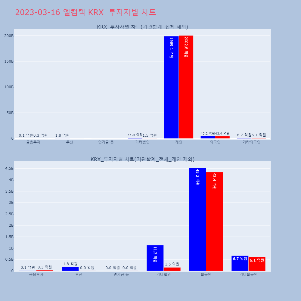 엘컴텍_KRX_투자자별_차트