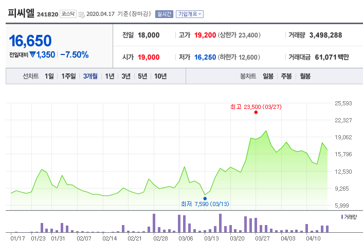 코로나 백신 관련주 이노비오 렘데시비르 길리어드 씨젠