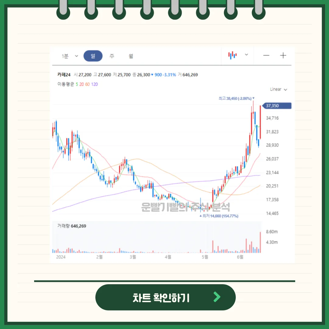 카페24 차트분석