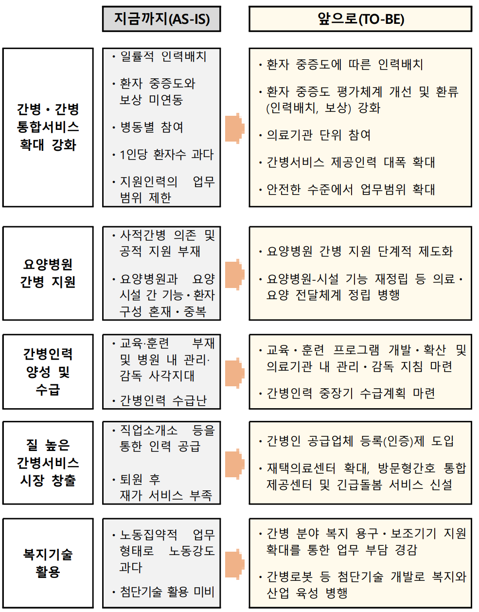 간병인 통합 서비스의 기대효과를 나타내는 그림입니다.
