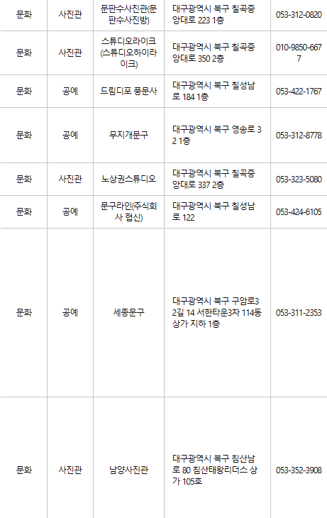 대구 북구 문화누리카드 사용처