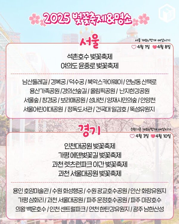 2025년 봄 전국 벚꽃 명소 추천