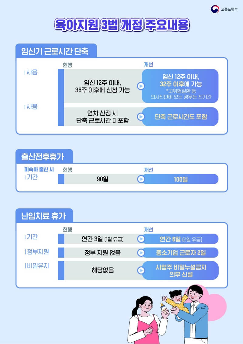임신기 근로시간 단축 사진