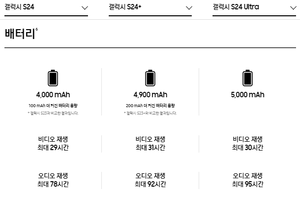 갤럭시S24 사전예약 혜택, 출시일, 스펙 총정리