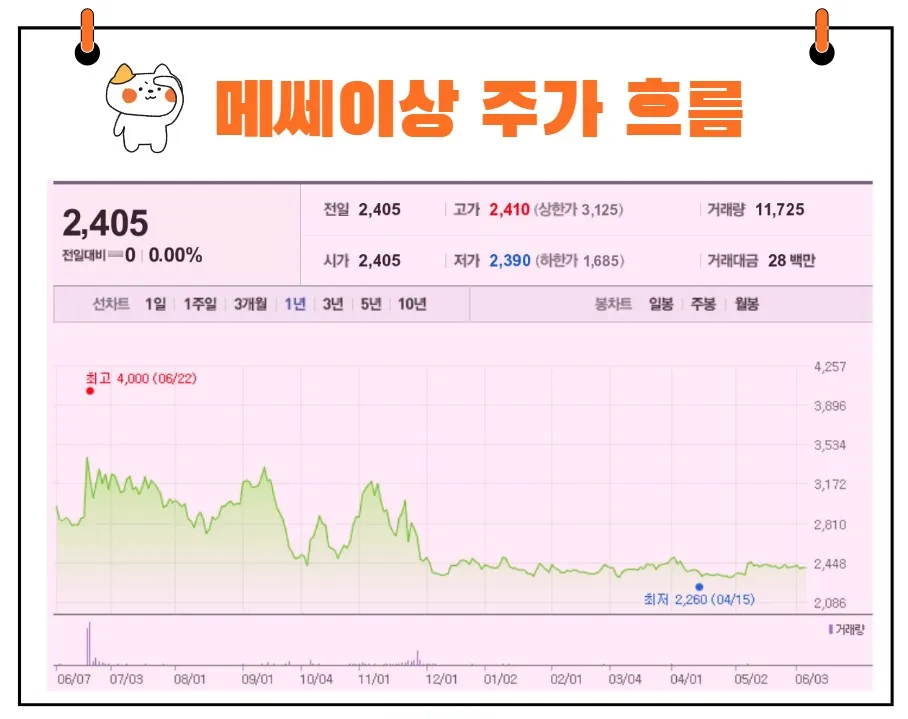메쎄이상 주가