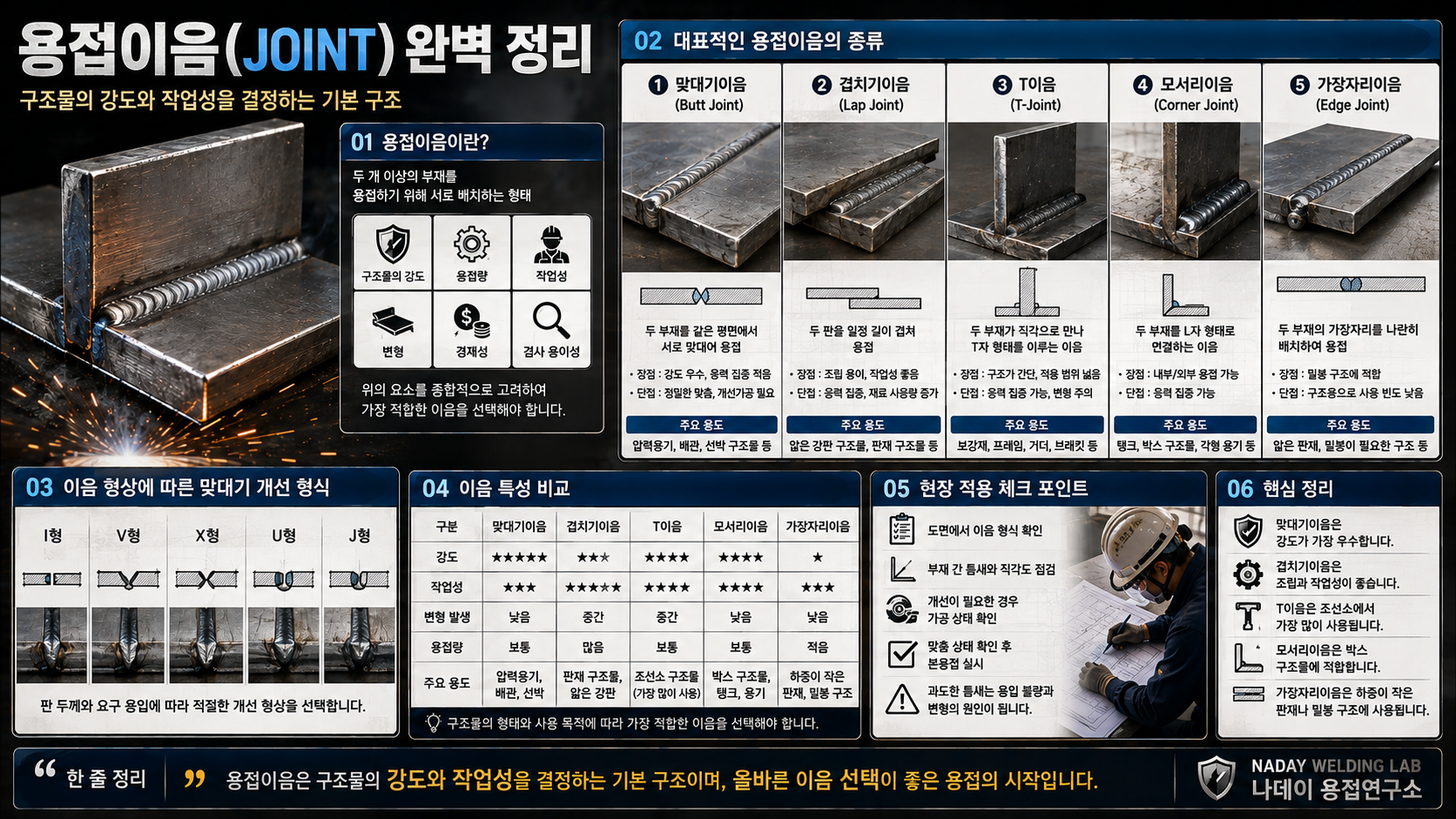용접이음
