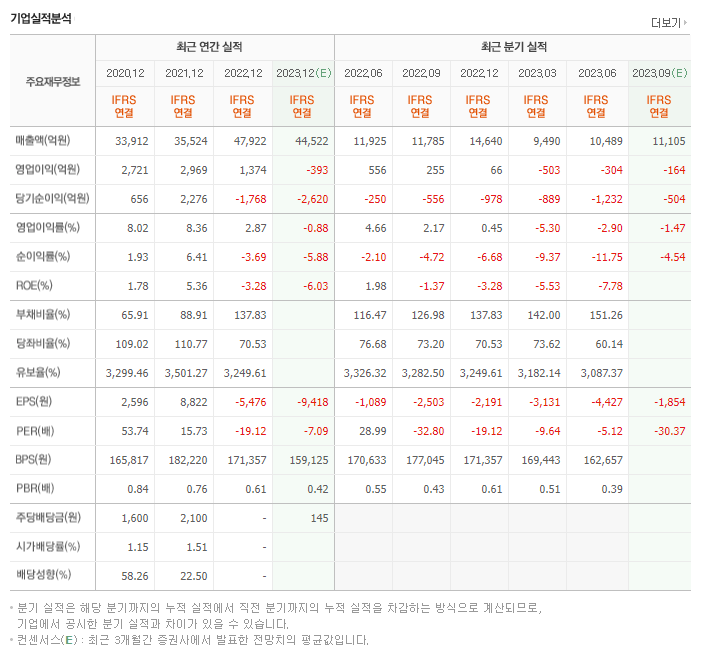 CJ ENM_실적자료