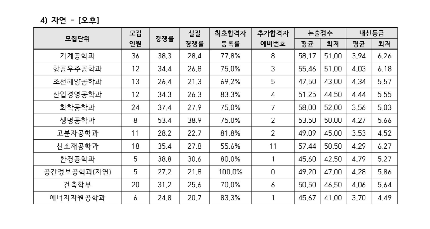 2021학년도-인하대학교-논술전형-내신-등급-3