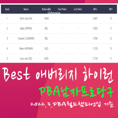 남자프로당구선수 베스트 애버리지 AVG 베스트 하이런 HR 랭킹 순위