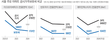 1가구 2주택 보유세