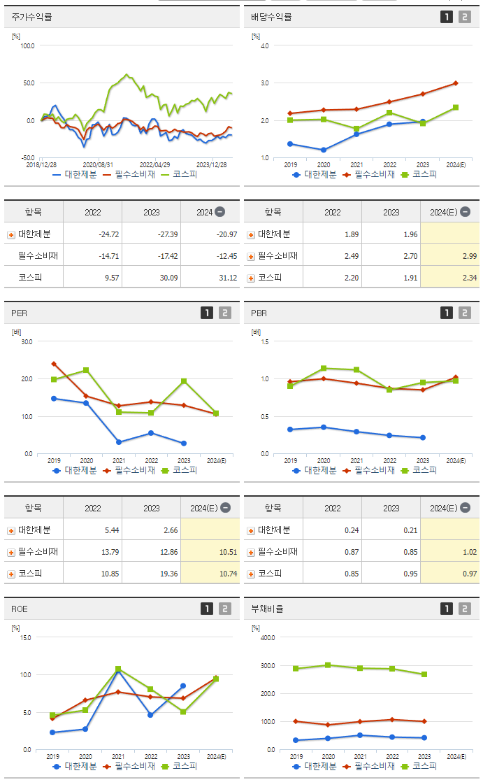 대한제분_섹터분석