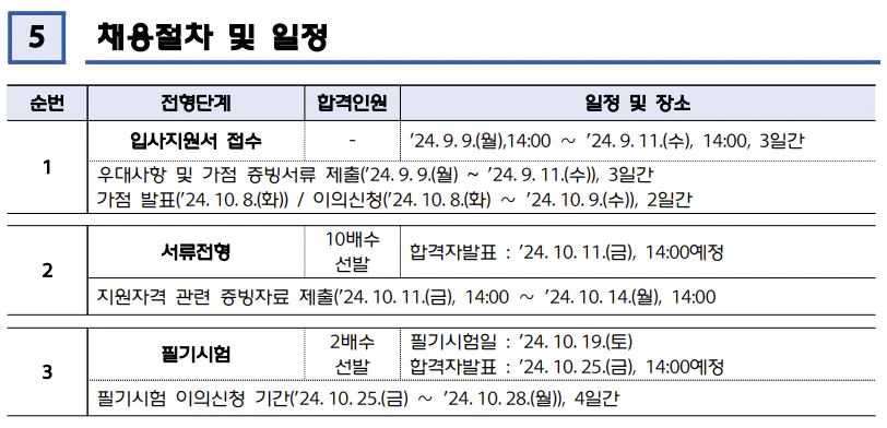 입사지원서 접수 ~ 필기시험