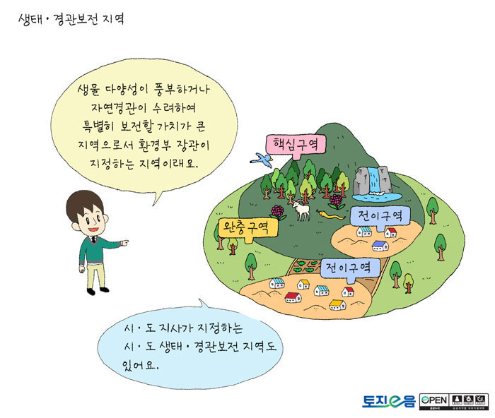 생태계보전방법