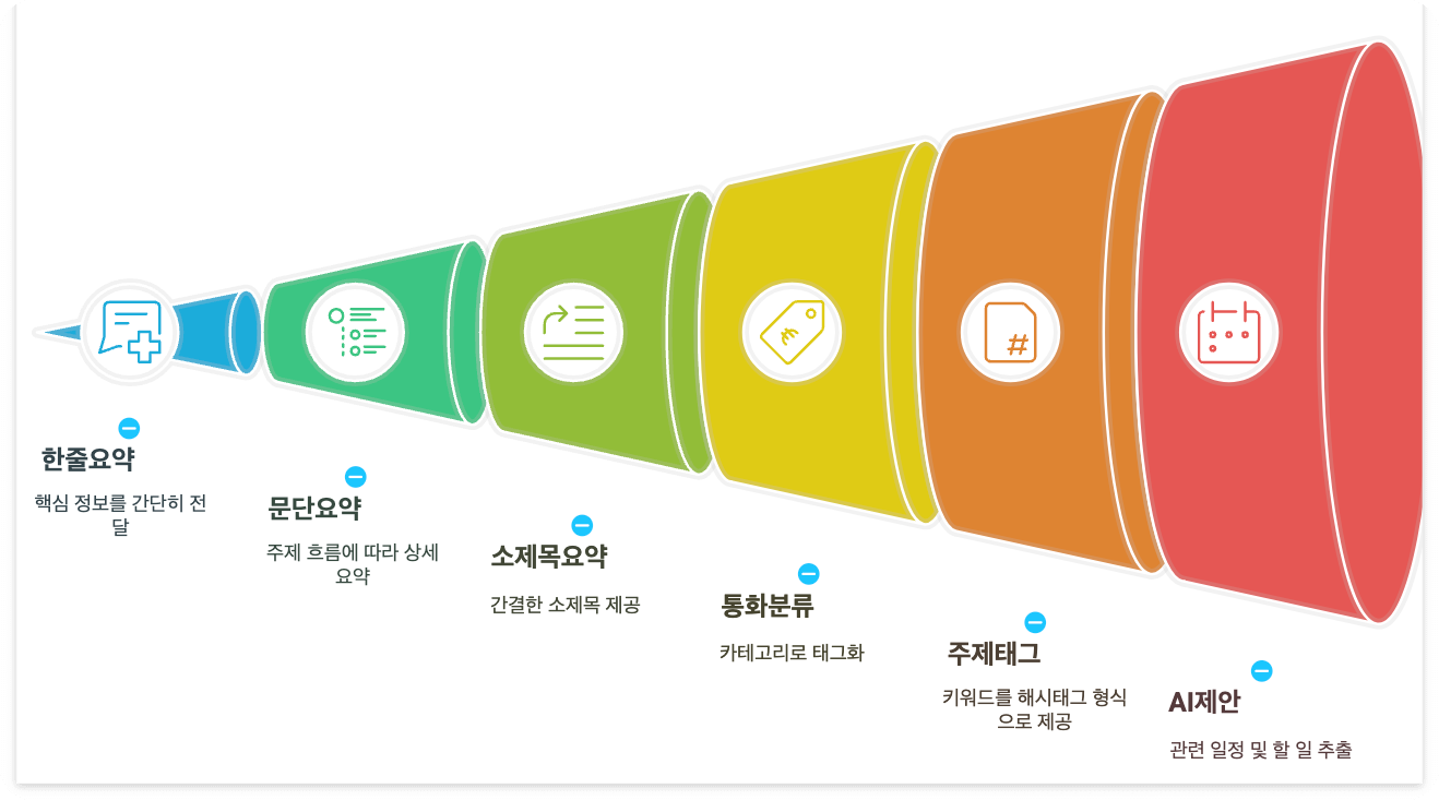 통화 요약 기능