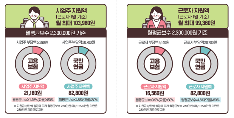 2025 두루누리 사회보험료 지원사업