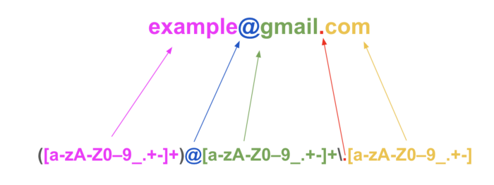 java-regex-정규식