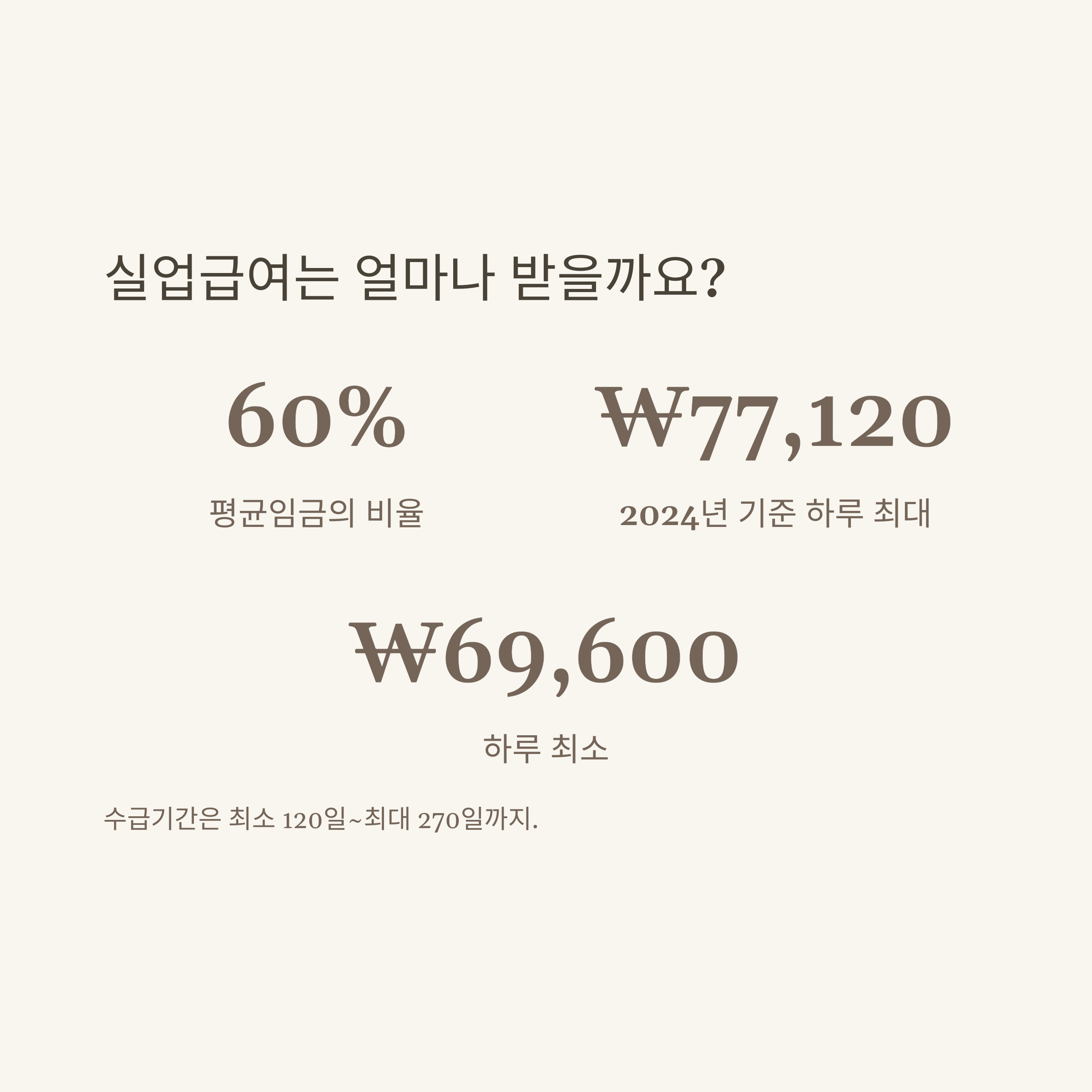 계약직 실업급여 총정리: 1개월&middot;3개월&middot;6개월&middot;1년&middot;단기&middot;무기계약직&middot;쿠팡까지 조건&middot;신청법&middot;FAQ7