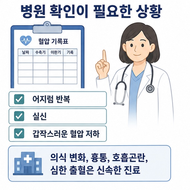 낮은 혈압과 함께 어지럼증이나 실신이 반복되거나 의식 변화, 흉통, 호흡곤란이 나타날 때 의료기관 평가가 필요함을 보여주는 이미지